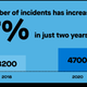 Source: Gartner, 2020 Market Guide for Insider Risk Management Solutions, Jonathan Care, et al., 29 December 2020.